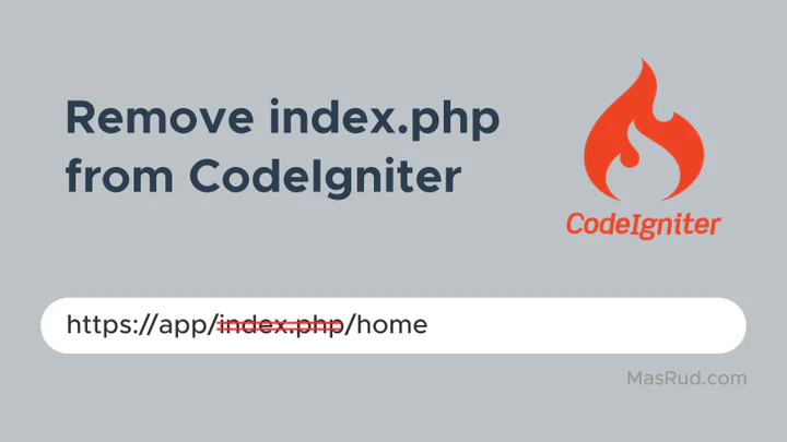 Ilustrasi teks "Remove index.php from CodeIgniter" dengan logo CodeIgniter dan contoh URL yang dicoret bagian index.php-nya.